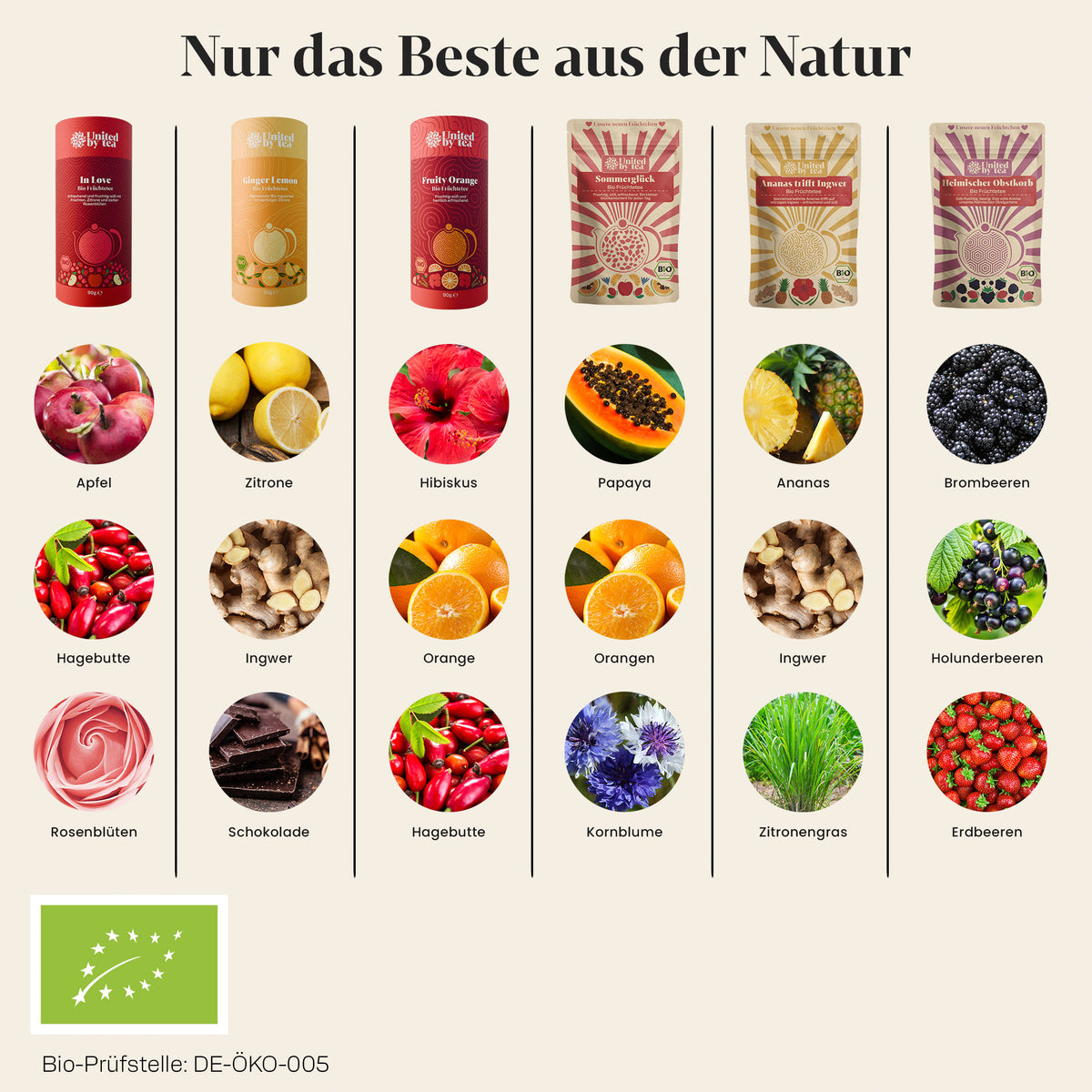 6er-Früchtetee-Set