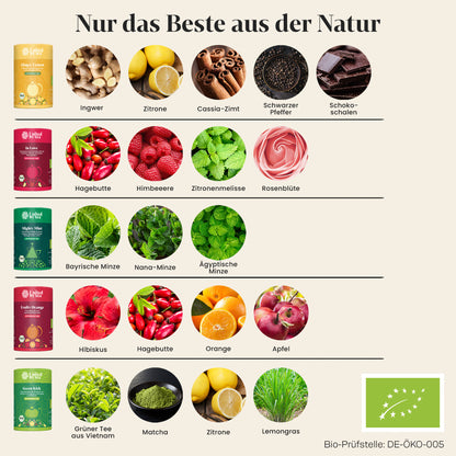 Sommer Starter-Set